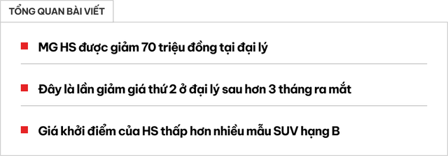 Giá MG HS tiếp tục có đáy mới sau 3 tháng ra mắt: Giảm 70 triệu, rẻ ngang Creta, Xforce - Ảnh 1.