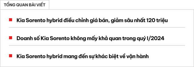 Kia Sorento hybrid giảm sốc 120 triệu đồng, còn từ 1,029 tỷ đồng, rẻ hơn cả Honda CR-V hybrid - Ảnh 1. Kia Sorento hybrid giảm sốc 120 triệu đồng, còn từ 1,029 tỷ đồng, rẻ hơn cả Honda CR-V hybrid - Ảnh 1.