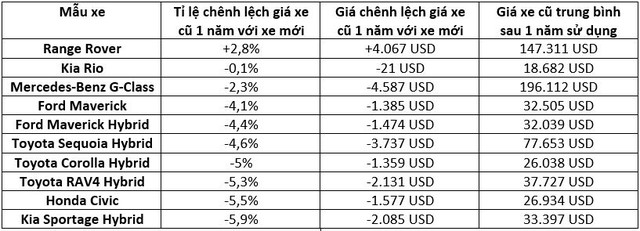 Người dùng Mercedes-Benz EQS mất một chiếc E-Class sau năm đầu mua xe - Ảnh 4.