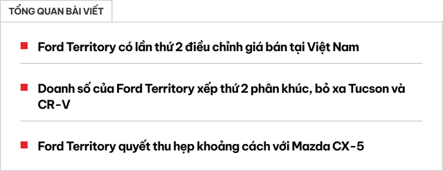Ford Territory giảm 25 triệu, xuống còn từ 799 triệu, quyết tranh khách với Mazda CX-5 - Ảnh 1. Ford Territory giảm 25 triệu, xuống còn từ 799 triệu, quyết tranh khách với Mazda CX-5 - Ảnh 1.