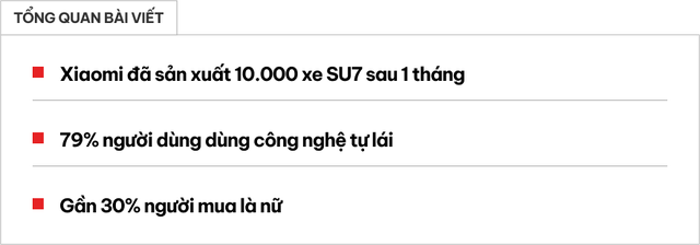 Xiaomi sản xuất 10.000 xe điện SU7 chỉ sau một tháng - Ảnh 1.