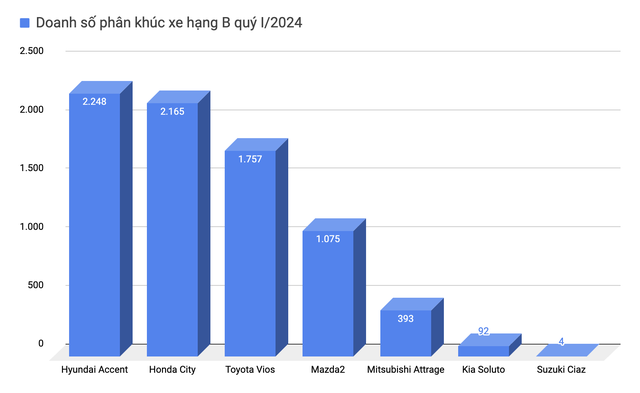 Nissan Almera mới sẽ ra mắt nửa cuối năm 2024, nâng cấp cả thiết kế lẫn trang bị, gây khó dễ cho Vios, City - Ảnh 7. Nissan Almera mới sẽ ra mắt nửa cuối năm 2024, nâng cấp cả thiết kế lẫn trang bị, gây khó dễ cho Vios, City - Ảnh 7.