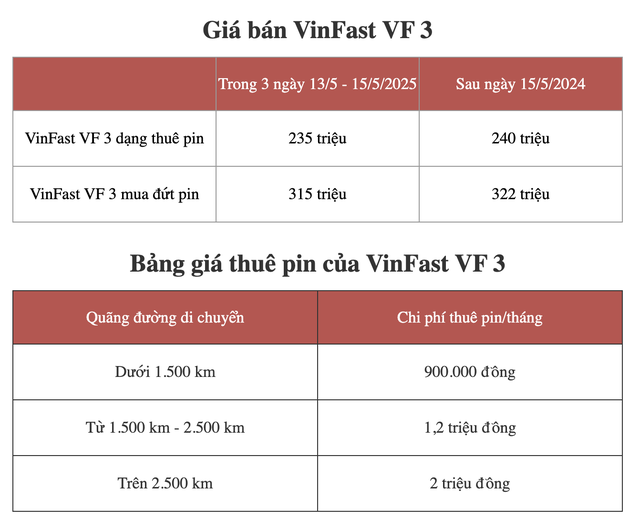 Có 300 triệu, mua VinFast VF 3 hay xe cũ: Chọn xe mới không rủi ro hay xe đã qua sử dụng rộng rãi? - Ảnh 1.