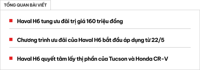 Haval H6 tiếp tục ưu đãi mạnh tay: Giảm 100 triệu và trả 50% trước bạ không phân biệt tỉnh thành- Ảnh 1. Haval H6 tiếp tục ưu đãi mạnh tay: Giảm 100 triệu và trả 50% trước bạ không phân biệt tỉnh thành- Ảnh 1.