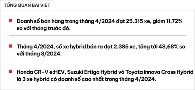 Người Việt bắt đầu thích xe hybrid: Doanh số tăng mạnh, Honda CR-V và 1 mẫu xe khác đang xưng vương- Ảnh 1. Người Việt bắt đầu thích xe hybrid: Doanh số tăng mạnh, Honda CR-V và 1 mẫu xe khác đang xưng vương- Ảnh 1.