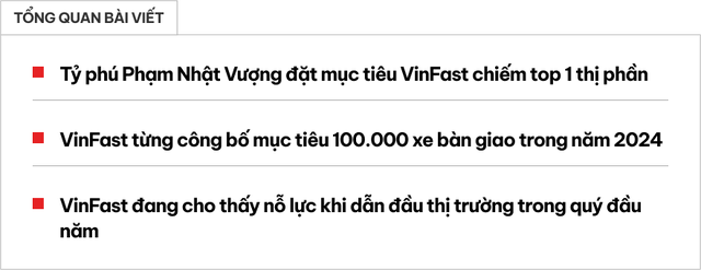 Đây là điều mà tỷ phú Phạm Nhật Vượng cần làm được để đưa VinFast vượt Toyota, Hyundai, lên top 1 ở Việt Nam năm nay- Ảnh 1. Đây là điều mà tỷ phú Phạm Nhật Vượng cần làm được để đưa VinFast vượt Toyota, Hyundai, lên top 1 ở Việt Nam năm nay- Ảnh 1.