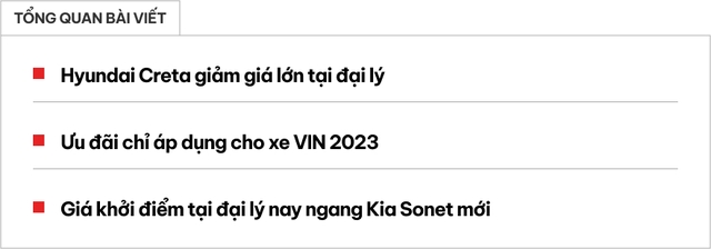 Hyundai Creta không giảm niêm yết nhưng giảm giá mạnh xả kho tại đại lý, đấu Seltos với giá chỉ ngang Sonet- Ảnh 1. Hyundai Creta không giảm niêm yết nhưng giảm giá mạnh xả kho tại đại lý, đấu Seltos với giá chỉ ngang Sonet- Ảnh 1.