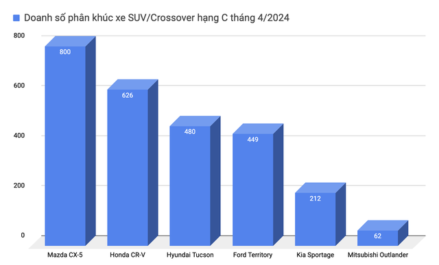 Đại lý xả kho lô Mitsubishi Outlander 2023 cuối cùng: Giảm tới 140 triệu đồng nhưng chỉ áp dụng cho phiên bản này- Ảnh 7. Đại lý xả kho lô Mitsubishi Outlander 2023 cuối cùng: Giảm tới 140 triệu đồng nhưng chỉ áp dụng cho phiên bản này- Ảnh 7.