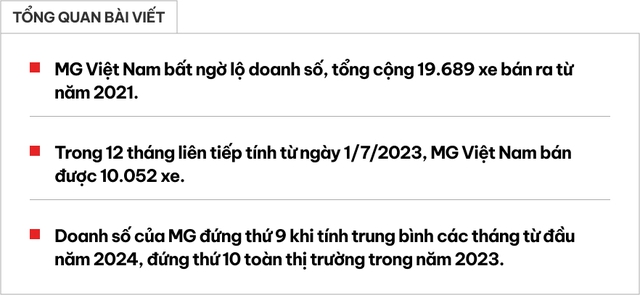 MG Việt Nam bán hơn 10.000 xe trong 12 tháng qua, dễ lọt top 10 thị phần, MG5 MT bán chạy nhất- Ảnh 1. MG Việt Nam bán hơn 10.000 xe trong 12 tháng qua, dễ lọt top 10 thị phần, MG5 MT bán chạy nhất- Ảnh 1.
