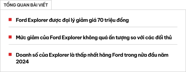 Hậu tăng giá bán, Ford Explorer lại được đại lý ưu đãi: Giảm 70 triệu đồng, vẫn cao hơn hẳn Palisade- Ảnh 1. Hậu tăng giá bán, Ford Explorer lại được đại lý ưu đãi: Giảm 70 triệu đồng, vẫn cao hơn hẳn Palisade- Ảnh 1.