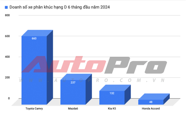 Mazda6 không bỏ bản 2.5L cao cấp nhất tại Việt Nam, tin đồn khai tử do... website lỗi hiển thị- Ảnh 3.