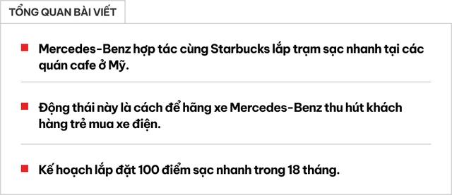 Mercedes-Benz xây trạm sạc nhanh tại các quán cafe Starbucks: 100 điểm trong 18 tháng, hút khách trẻ dùng xe điện- Ảnh 1. Mercedes-Benz xây trạm sạc nhanh tại các quán cafe Starbucks: 100 điểm trong 18 tháng, hút khách trẻ dùng xe điện- Ảnh 1.