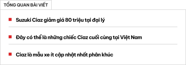 Suzuki Ciaz giảm giá còn 455 triệu tại đại lý: Tiệm cận Accent số sàn, dọn kho lô cuối trước khả năng bị khai tử- Ảnh 1. Suzuki Ciaz giảm giá còn 455 triệu tại đại lý: Tiệm cận Accent số sàn, dọn kho lô cuối trước khả năng bị khai tử- Ảnh 1.