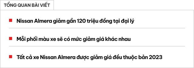 Nissan Almera giảm 77-116 triệu tại đại lý: Sản xuất 2023, mức giảm tùy màu sắc, giá rẻ ngang Hyundai Grand i10- Ảnh 1. Nissan Almera giảm 77-116 triệu tại đại lý: Sản xuất 2023, mức giảm tùy màu sắc, giá rẻ ngang Hyundai Grand i10- Ảnh 1.