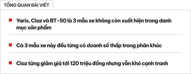 Loạt xe âm thầm rút khỏi Việt Nam từ đầu năm 2024: Nhiều phân khúc, có mẫu từng giảm giá cả trăm triệu vẫn khó tìm khách- Ảnh 1. Loạt xe âm thầm rút khỏi Việt Nam từ đầu năm 2024: Nhiều phân khúc, có mẫu từng giảm giá cả trăm triệu vẫn khó tìm khách- Ảnh 1.