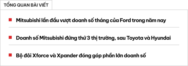 Mitsubishi lần đầu vượt Ford vào top 3 doanh số tháng tại Việt Nam năm nay: Nhóm Xforce, Xpander bán gần gấp rưỡi Ranger, Everest cộng lại- Ảnh 1.