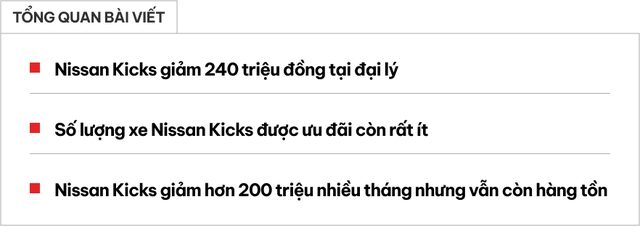 Nissan Kicks giảm 240 triệu đồng tại đại lý: Giá từ 618 triệu đồng, rẻ hơn Kia Sonet bản cao cấp- Ảnh 1. Nissan Kicks giảm 240 triệu đồng tại đại lý: Giá từ 618 triệu đồng, rẻ hơn Kia Sonet bản cao cấp- Ảnh 1.