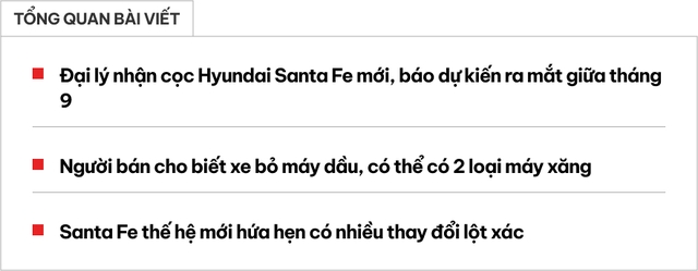 Hyundai Santa Fe 2024 nhận cọc tại đại lý: Dễ ra mắt tháng sau, bỏ máy dầu, thêm xăng turbo đấu Sorento, CX-8- Ảnh 1. Hyundai Santa Fe 2024 nhận cọc tại đại lý: Dễ ra mắt tháng sau, bỏ máy dầu, thêm xăng turbo đấu Sorento, CX-8- Ảnh 1.