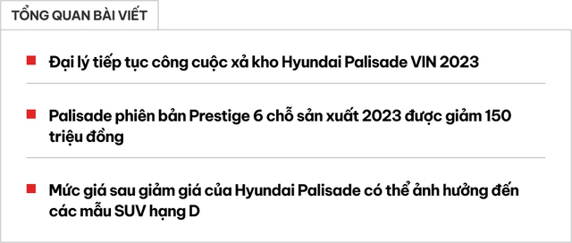 Hyundai Palisade giảm giá tới 150 triệu tại đại lý: Sales báo 'xả lỗ', bản rẻ nhất còn 1,345 tỷ đồng, rẻ hơn niêm yết Fortuner, 'giẫm chân' Santa Fe- Ảnh 1. Hyundai Palisade giảm giá tới 150 triệu tại đại lý: Sales báo 'xả lỗ', bản rẻ nhất còn 1,345 tỷ đồng, rẻ hơn niêm yết Fortuner, 'giẫm chân' Santa Fe- Ảnh 1.