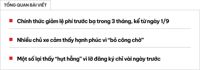 'Kẻ khóc người cười' trước việc giảm lệ phí trước bạ: Người 'vỡ òa' khi tiết kiệm gần 60 triệu, người 'hụt hẫng' vuột mất 80 triệu khi mới bấm biển vài ngày- Ảnh 1. 'Kẻ khóc người cười' trước việc giảm lệ phí trước bạ: Người 'vỡ òa' khi tiết kiệm gần 60 triệu, người 'hụt hẫng' vuột mất 80 triệu khi mới bấm biển vài ngày- Ảnh 1.