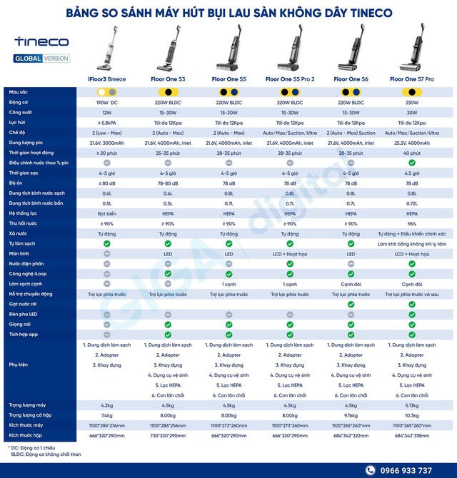 Trải nghiệm Tineco Floor One S6: Vừa lau vừa hút, dọn sạch cả vết cà phê đổ, tự giặt con lăn và phát hiện độ bẩn- Ảnh 2. Trải nghiệm Tineco Floor One S6: Vừa lau vừa hút, dọn sạch cả vết cà phê đổ, tự giặt con lăn và phát hiện độ bẩn- Ảnh 2.