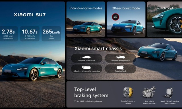 Xiaomi SU7 EV sẽ được sở hữu các tính năng thú vị của HyperOS và có biến thể di chuyển được 800km/lần sạc- Ảnh 2.