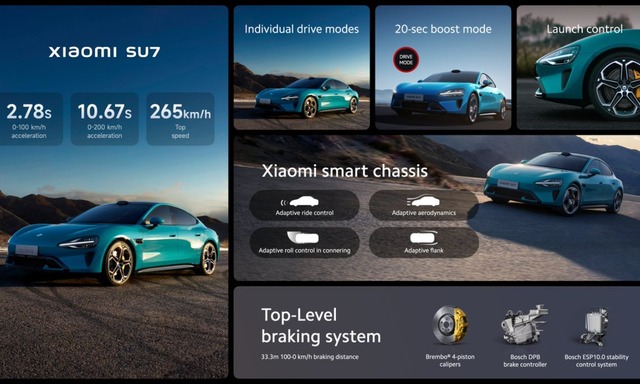 Xiaomi SU7 EV sẽ được sở hữu các tính năng thú vị của HyperOS và có biến thể di chuyển được 800km/lần sạc- Ảnh 2. Xiaomi SU7 EV sẽ được sở hữu các tính năng thú vị của HyperOS và có biến thể di chuyển được 800km/lần sạc- Ảnh 2.