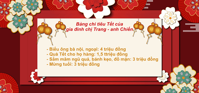 Áp lực chi tiêu Tết: GenZ cắt giảm mua sắm, chỉ săn sale, 8x và 9x tranh thủ bán hàng để thêm kinh phí trang trải- Ảnh 3. Áp lực chi tiêu Tết: GenZ cắt giảm mua sắm, chỉ săn sale, 8x và 9x tranh thủ bán hàng để thêm kinh phí trang trải- Ảnh 3.