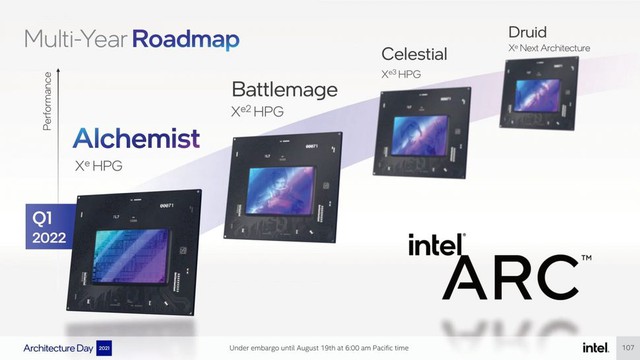 Vì sao việc tối ưu driver để card đồ họa chạy 'ngon' lại là cơn ác mộng của Intel?- Ảnh 2.