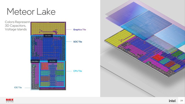 Microsoft có thể sẽ sớm chia tay AMD, sử dụng chip Intel trên Xbox thế hệ mới- Ảnh 2.