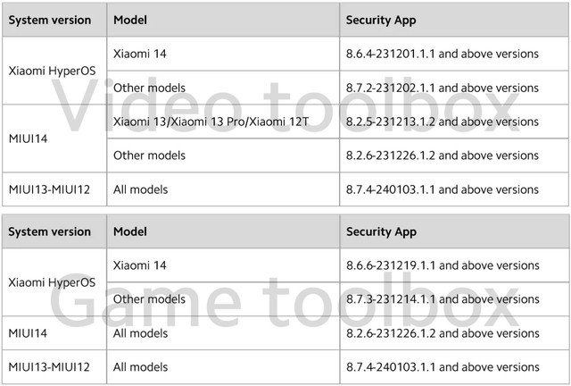 Bị Google ép, Xiaomi ngậm ngùi gỡ bỏ tính năng vô cùng hữu ích này của MIUI- Ảnh 2.