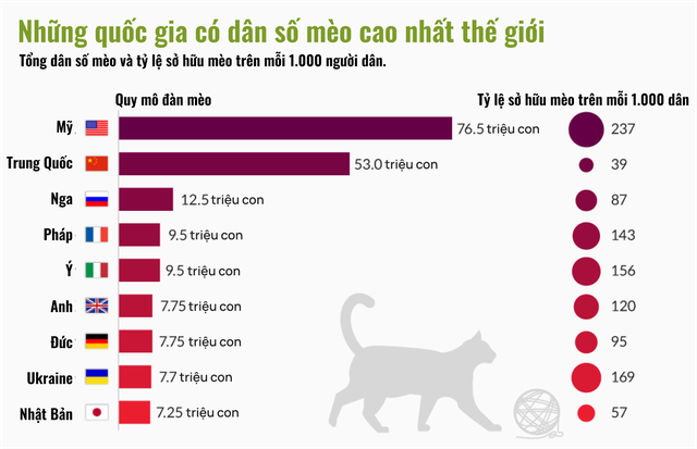 Mèo của bạn ở nhà ngoan lắm, nhưng một khi lẻn được ra ngoài, chúng sẽ trở thành nỗi khiếp sợ của hệ sinh thái- Ảnh 9.