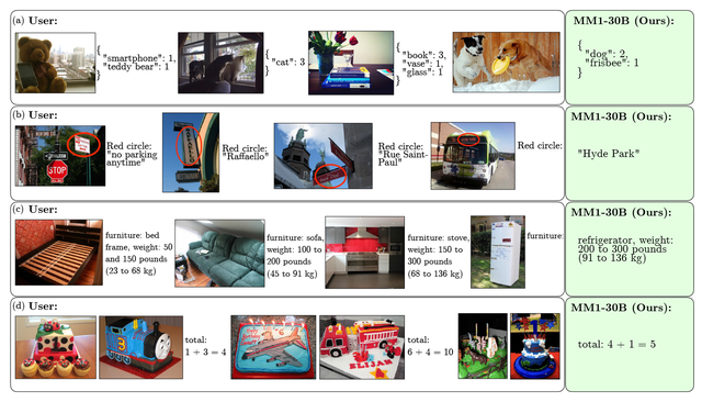 Apple đạt được đột phá trong AI tạo sinh: ra mắt mô hình AI mới giúp xóa nhòa khoảng cách giữa hình ảnh và văn bản- Ảnh 2. Apple đạt được đột phá trong AI tạo sinh: ra mắt mô hình AI mới giúp xóa nhòa khoảng cách giữa hình ảnh và văn bản- Ảnh 2.