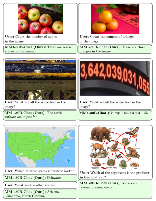 Apple đạt được đột phá trong AI tạo sinh: ra mắt mô hình AI mới giúp xóa nhòa khoảng cách giữa hình ảnh và văn bản- Ảnh 3. Apple đạt được đột phá trong AI tạo sinh: ra mắt mô hình AI mới giúp xóa nhòa khoảng cách giữa hình ảnh và văn bản- Ảnh 3.