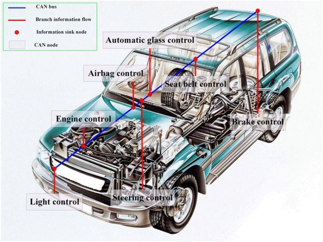 Carhackers: 'Công nghệ' trộm xe đã phát triển đến mức nào?- Ảnh 2. Carhackers: 'Công nghệ' trộm xe đã phát triển đến mức nào?- Ảnh 2.