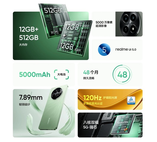Realme ra mắt smartphone RAM 12GB, bộ nhớ trong tới 512GB, giá chỉ khoảng 5 triệu đồng- Ảnh 3. Realme ra mắt smartphone RAM 12GB, bộ nhớ trong tới 512GB, giá chỉ khoảng 5 triệu đồng- Ảnh 3.