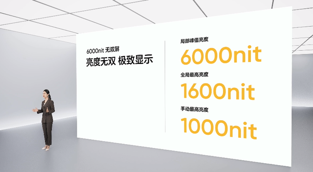 Cuộc chạy đua độ sáng màn hình không hồi kết: realme ra mắt công nghệ màn hình sáng 6000 nits, gấp 3 lần iPhone 15 Pro Max- Ảnh 2.