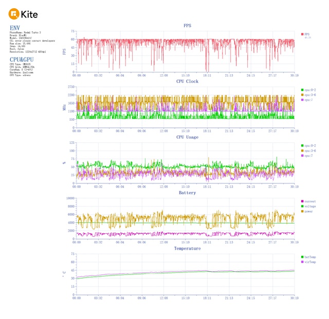 Đánh giá nhanh hiệu năng Redmi Turbo 3: Chip Snapdragon 8s Gen 3 quá mạnh, chơi game quá mượt lại còn không bị quá nhiệt- Ảnh 10. Đánh giá nhanh hiệu năng Redmi Turbo 3: Chip Snapdragon 8s Gen 3 quá mạnh, chơi game quá mượt lại còn không bị quá nhiệt- Ảnh 10.