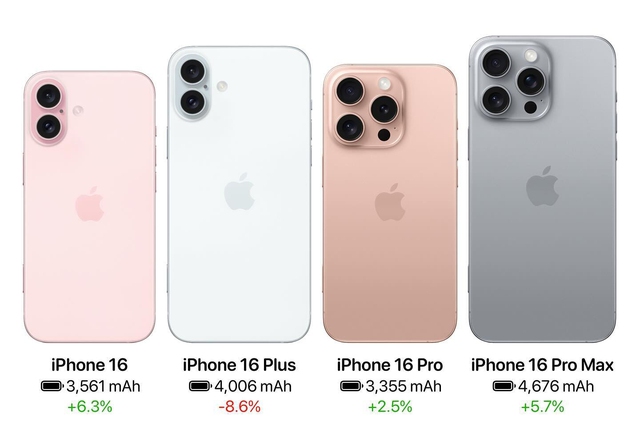 Người dùng Việt sẽ không thích thay đổi này trên iPhone 16- Ảnh 1. Người dùng Việt sẽ không thích thay đổi này trên iPhone 16- Ảnh 1.