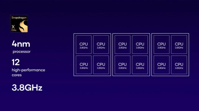 Qualcomm ra mắt Snapdragon X Elite và Snapdragon X Plus: Vượt mặt Apple M3, đây chính là bước ngoặt của laptop Windows- Ảnh 2. Qualcomm ra mắt Snapdragon X Elite và Snapdragon X Plus: Vượt mặt Apple M3, đây chính là bước ngoặt của laptop Windows- Ảnh 2.