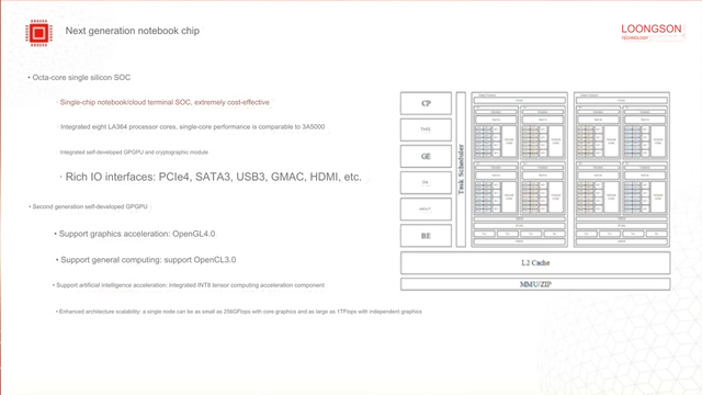Chip Trung Quốc sản xuất đang dần bắt kịp Intel, AMD- Ảnh 3. Chip Trung Quốc sản xuất đang dần bắt kịp Intel, AMD- Ảnh 3.