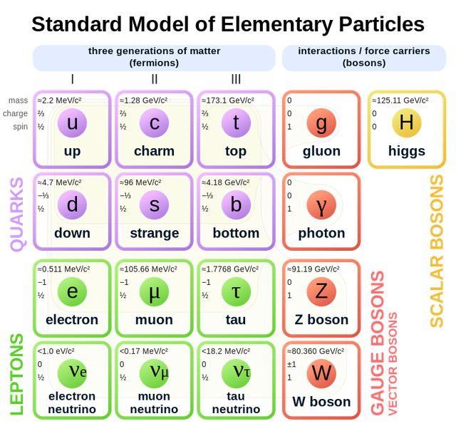 Các nhà vật lý học tìm ra manh mối đầu tiên về “hạt keo” - một loại hạt do lực tạo thành- Ảnh 1. Các nhà vật lý học tìm ra manh mối đầu tiên về “hạt keo” - một loại hạt do lực tạo thành- Ảnh 1.