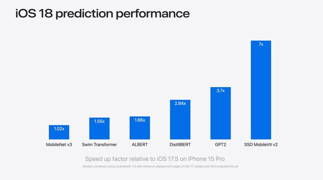Hiệu năng iPhone 15 Pro Max tăng tới 25% sau khi nâng cấp iOS 18- Ảnh 2. Hiệu năng iPhone 15 Pro Max tăng tới 25% sau khi nâng cấp iOS 18- Ảnh 2.