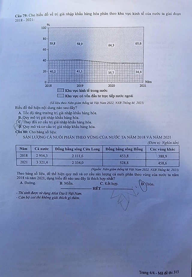 ĐÃ CÓ gợi ý đáp án môn ĐỊA LÝ tốt nghiệp THPT 2024, cập nhật ngay TẠI ĐÂY
- Ảnh 5.