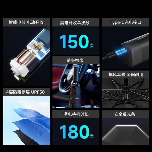 Xiaomi mở bán ô thông minh: Mở ra đóng vào bằng điện, kháng nước IPX4, cổng USB-C, giá 450.000 đồng- Ảnh 6. Xiaomi mở bán ô thông minh: Mở ra đóng vào bằng điện, kháng nước IPX4, cổng USB-C, giá 450.000 đồng- Ảnh 6.