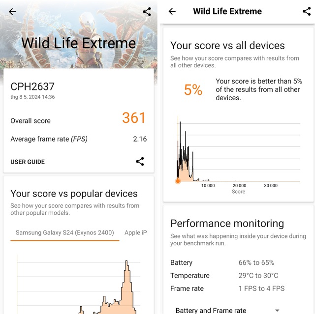 Đánh giá Reno 12 F 5G: AI nhiếp ảnh từ OPPO, nhưng giá rẻ hơn- Ảnh 29. Đánh giá Reno 12 F 5G: AI nhiếp ảnh từ OPPO, nhưng giá rẻ hơn- Ảnh 29.