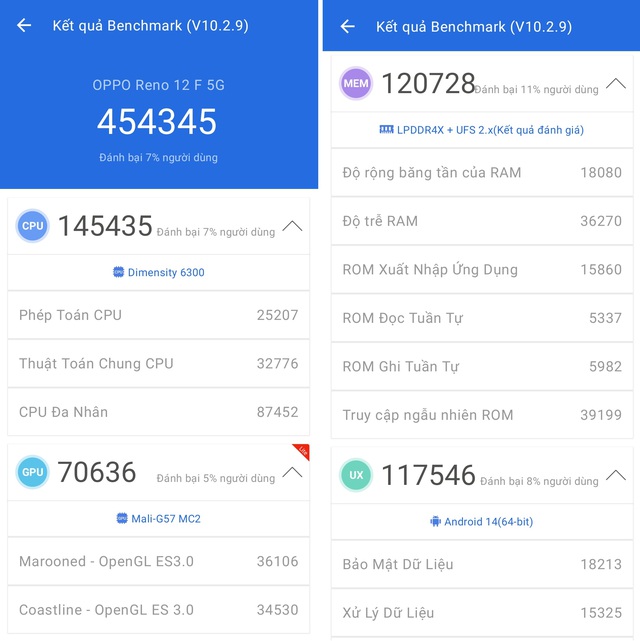 Đánh giá Reno 12 F 5G: AI nhiếp ảnh từ OPPO, nhưng giá rẻ hơn- Ảnh 28. Đánh giá Reno 12 F 5G: AI nhiếp ảnh từ OPPO, nhưng giá rẻ hơn- Ảnh 28.
