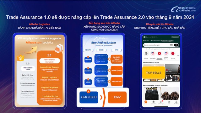 Alibaba.com công bố dịch vụ mới: Giao hàng toàn cầu trong thời gian ngắn, thanh toán được bằng Zalo Pay và Momo- Ảnh 2. Alibaba.com công bố dịch vụ mới: Giao hàng toàn cầu trong thời gian ngắn, thanh toán được bằng Zalo Pay và Momo- Ảnh 2.