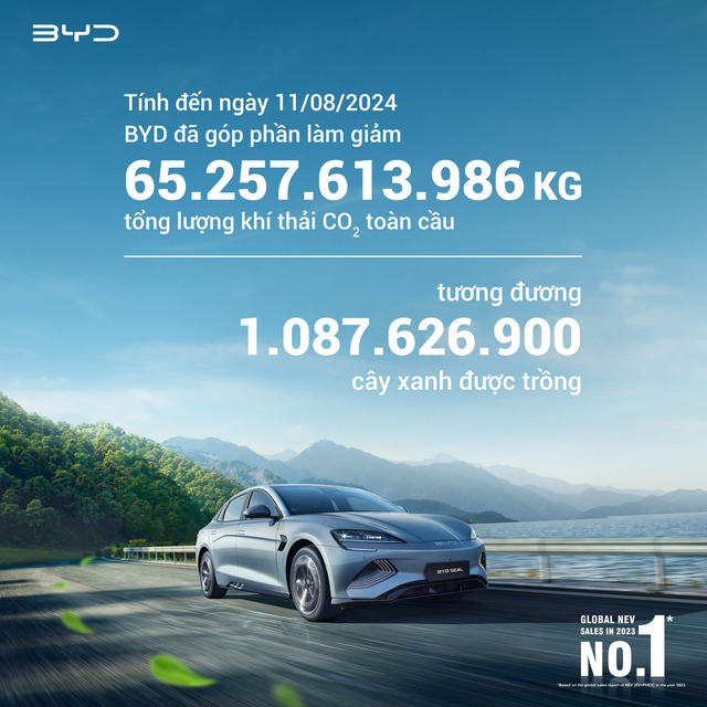 Không ngừng hô khẩu hiệu “Chúng tôi là số 1” nhưng BYD đang gặp khó tại Việt Nam- Ảnh 1. Không ngừng hô khẩu hiệu “Chúng tôi là số 1” nhưng BYD đang gặp khó tại Việt Nam- Ảnh 1.