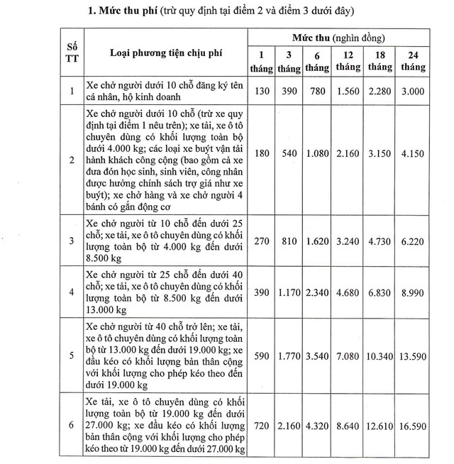 Sắp tới có nhiều quy định về thu phí đường bộ mà người dân cần biết- Ảnh 1. Sắp tới có nhiều quy định về thu phí đường bộ mà người dân cần biết- Ảnh 1.